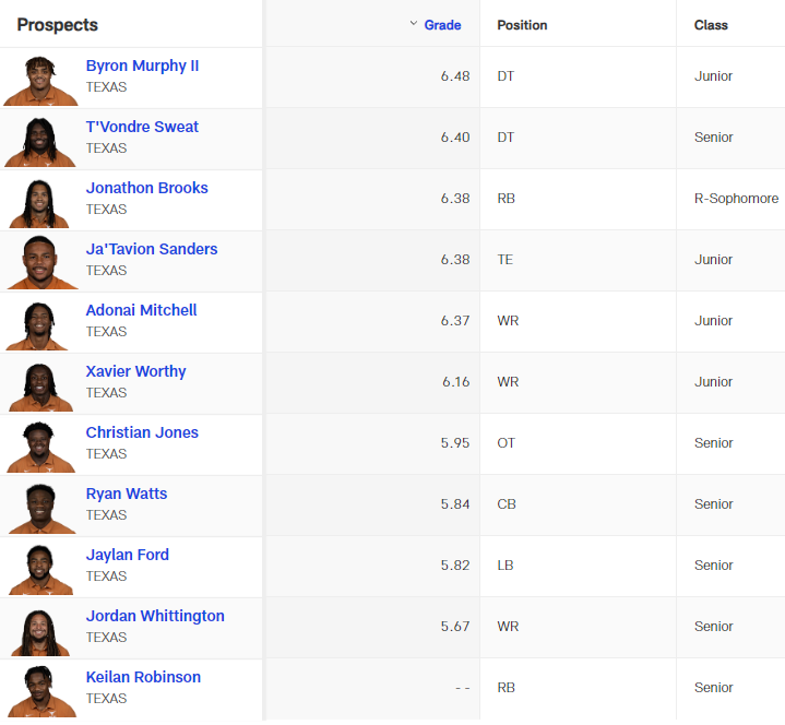 NFLDraftGrades.png.a68447b56d0cac53b483d0bd076bfff2.png