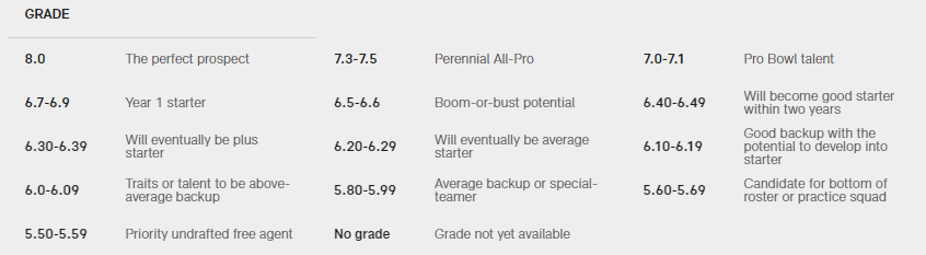 NFLDraftGrades1.png.df900b53db7866f59980cc8dfc632b77.png