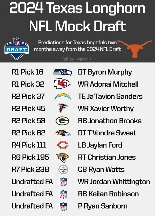 TexasDraft24copy.thumb.jpg.7428fbd4060d69c26fc324899a5f2a5c.jpg