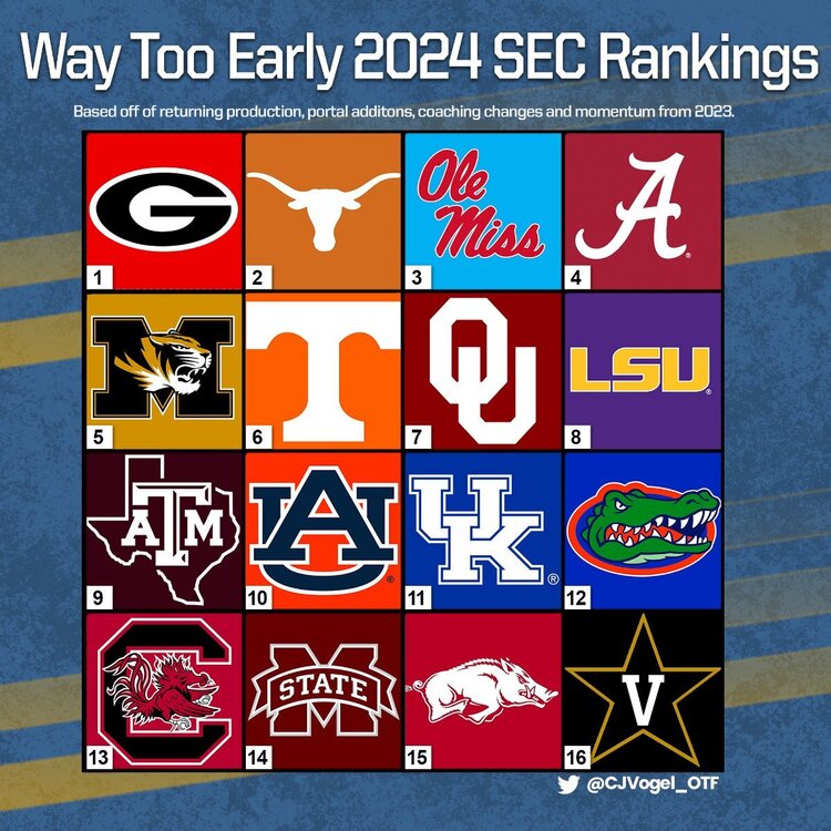 Way2EarlySEC24.thumb.jpg.2f886b740c9de7e4f8d11f3198eab0ab.jpg