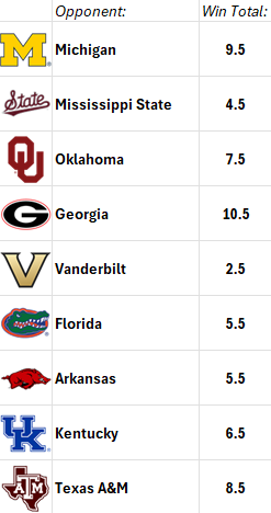 WinTotals.png.405b0c90a23594783f68151c188b9592.png