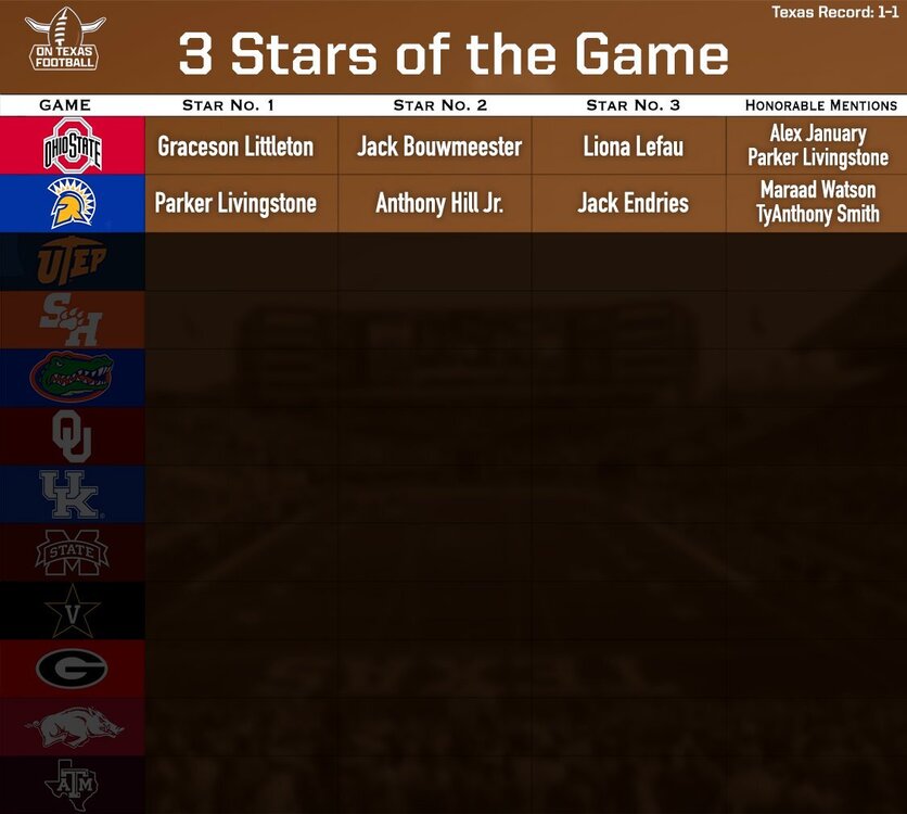 3Stars2025copy.thumb.jpg.166a1f592a29ba7966d63e66dd939418.jpg