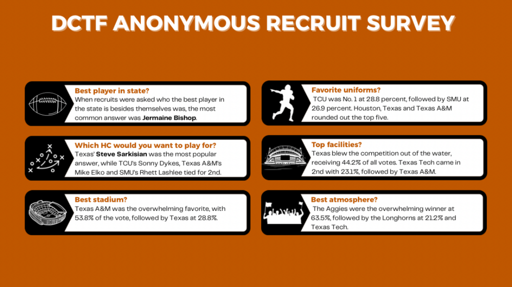 DCTFSurvey.thumb.png.4f994709eddb875eece2fb27366ab0e9.png