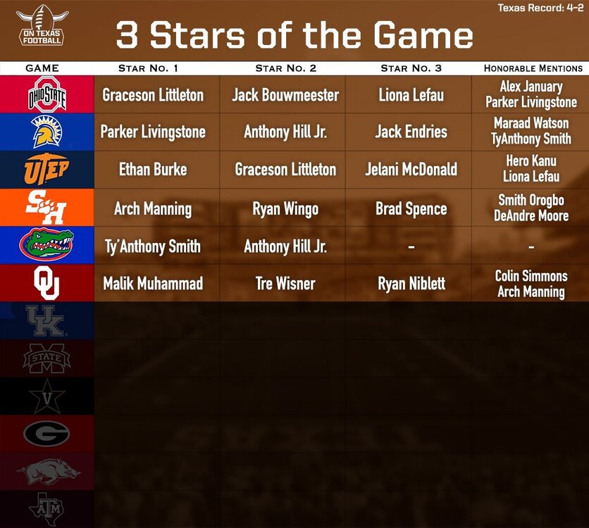 3Stars2025copy.thumb.jpg.5fdb14787e11b3a9d0ff0b5e59787de1.jpg