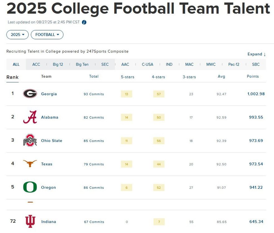talent-rankings.jpg