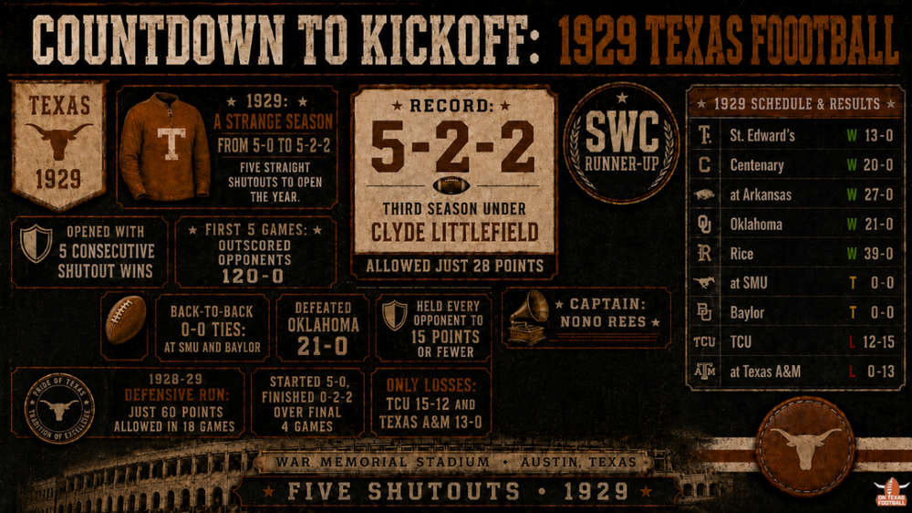 1927Texas.thumb.png.917c4cf937970624acada14d1e92d117.png