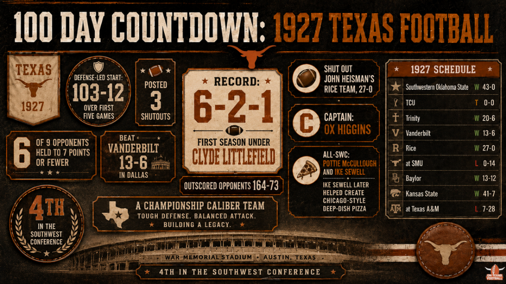 1927Texas.thumb.png.b36393554d8d075080e02a751f7993f8.png