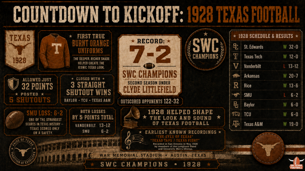 1928Texas.thumb.png.3bafb16d91d6b035e8b42c01c0deabc1.png