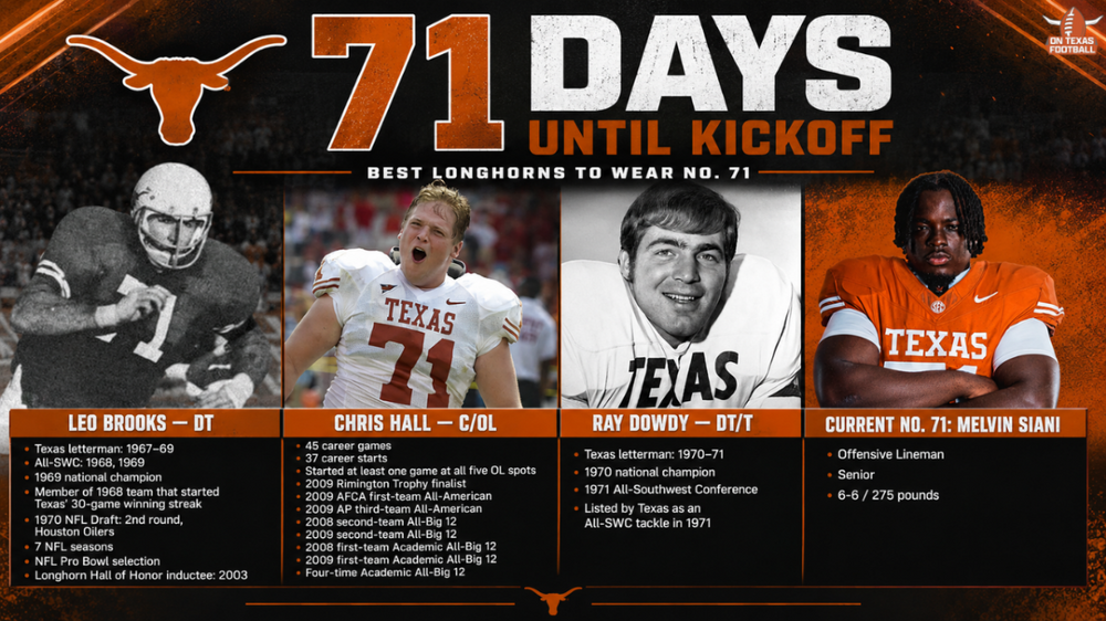71Days.thumb.png.50cd9866ae0f517477518d9acad30e03.png