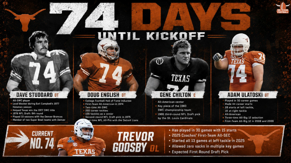 74Days.thumb.png.3bd8e5fc3d1540a6beb7321df492a447.png