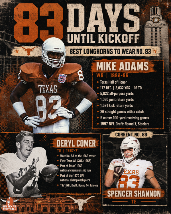 83Days.thumb.png.32918691b01d7c7561550dfc3b74da57.png