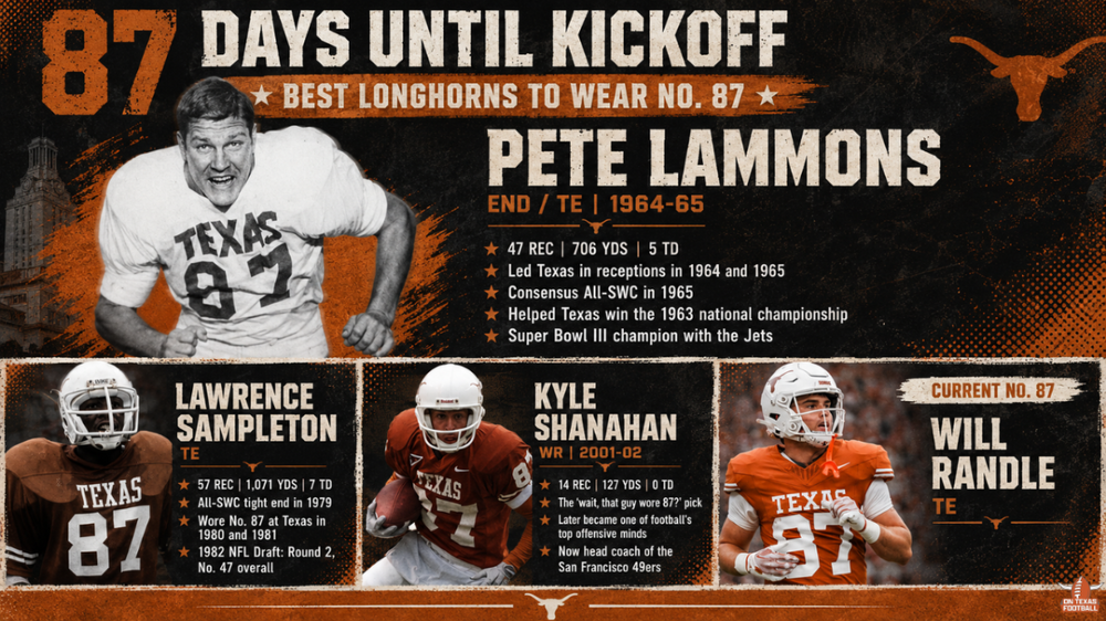 87Days.thumb.png.07e216615b6bb554d0eeb1af1230d8fa.png