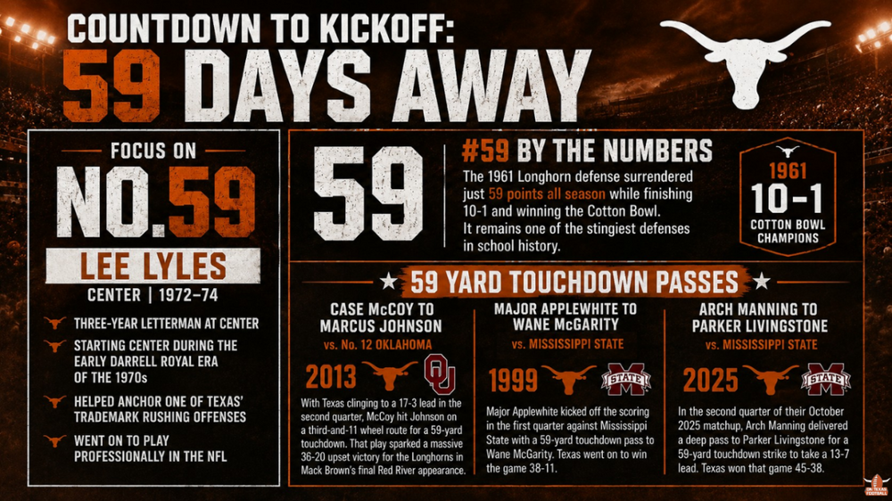 59Days.thumb.png.3b34078deb9e15f53285582d0fde557f.png