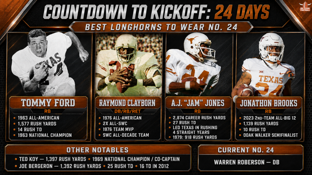 24Days.thumb.png.896a84acd66e8d413f940ff210d62d10.png