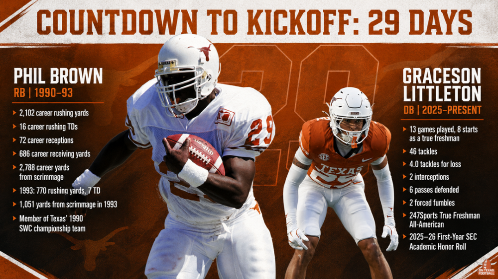 29Days.thumb.png.66458e42115bc66ae547546e6051d1c9.png